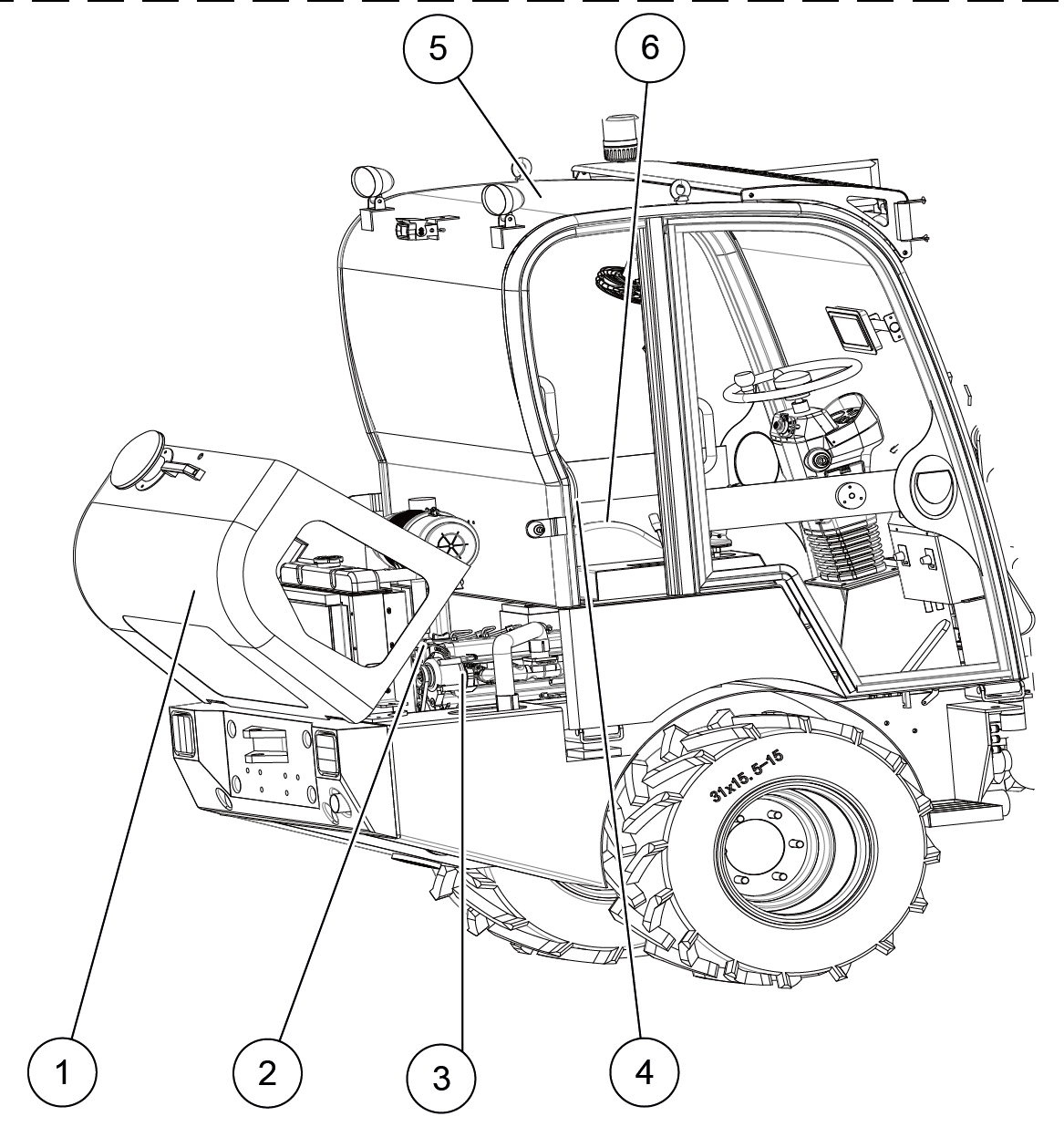 Sikkerhedsanordninger oversigt