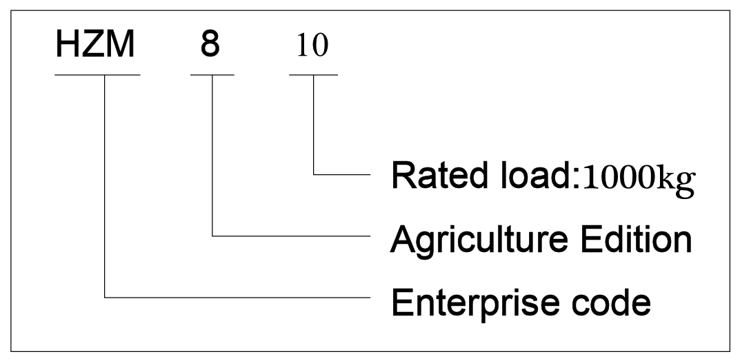 Model HZM 810 forklaring